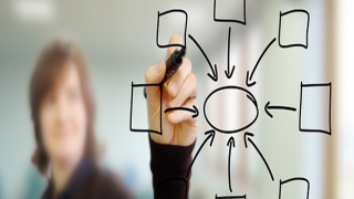 21-25 haftası piyasalar